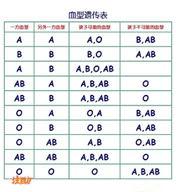 达州哪里有亲子鉴定中心，达州亲子鉴定多少费用